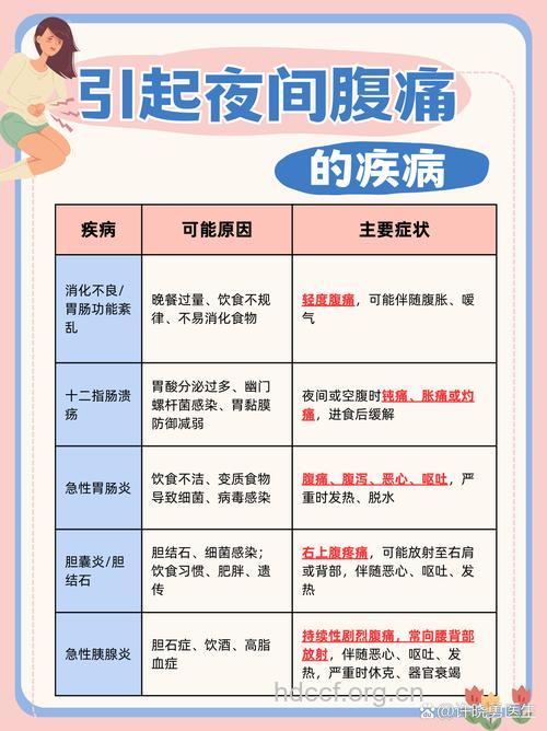 长期“胃腹痛”应排查肾衰竭