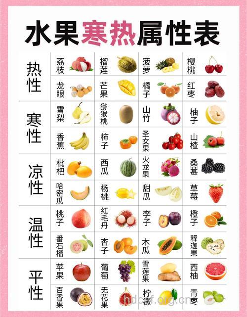 你的身体需要什么水果