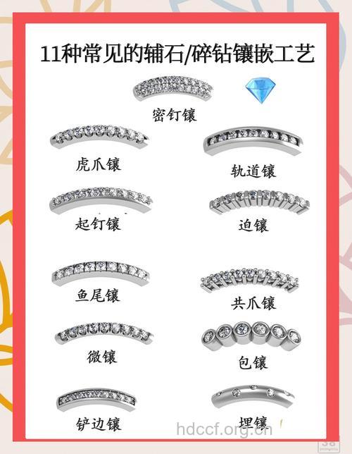 镶嵌“钻石”的安全性如何