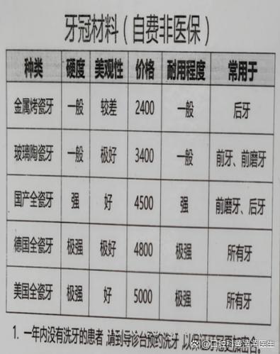 烤瓷牙要多少钱才合适