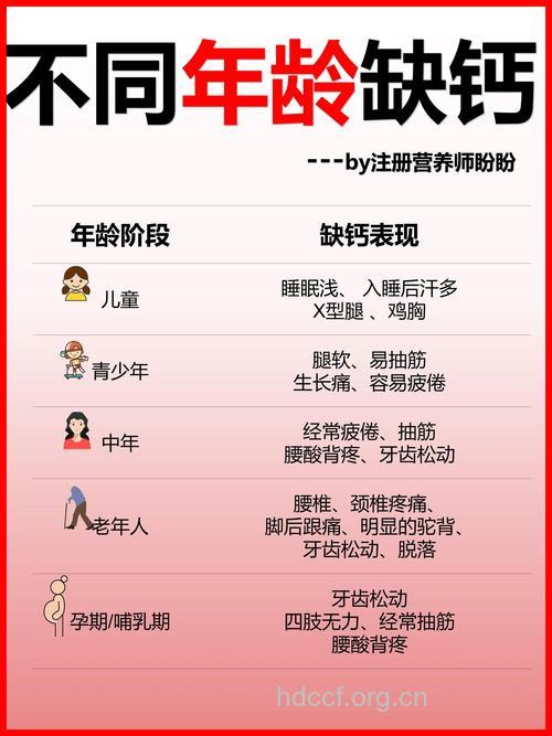 各种人群缺钙的症状