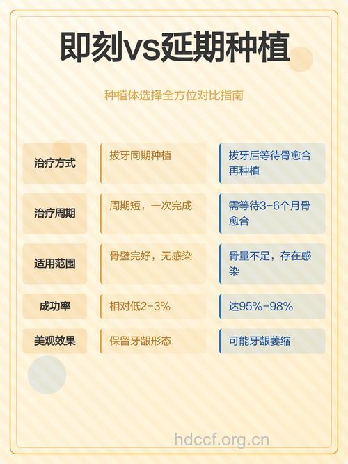 即刻种植和延期种植有什么区别