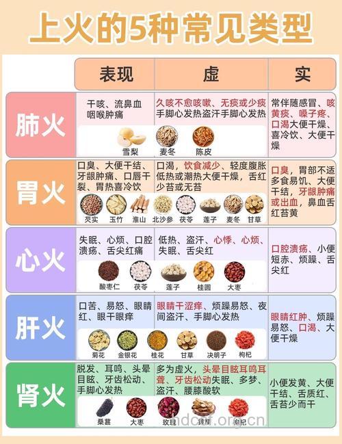 以食攻食 7个春季食疗去火法!