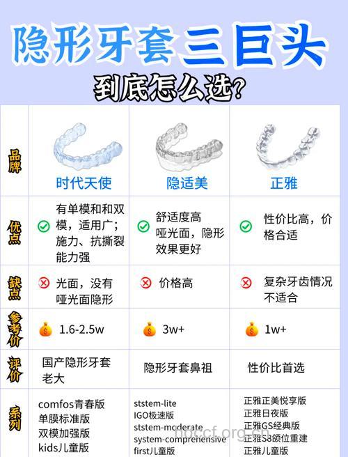 隐形牙套有哪些特点