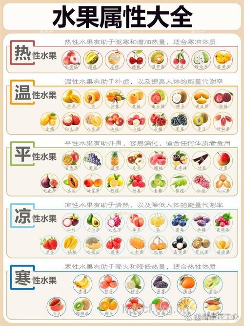 根据自身体质选择水果