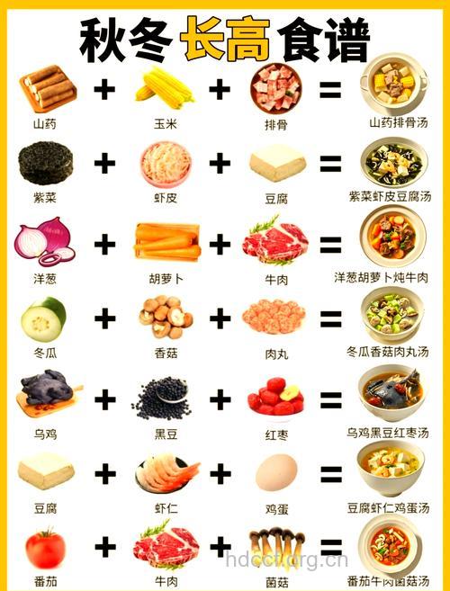 盘点助宝宝长高的饮食