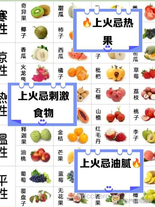 初春饮食易上火10种食物分清吃