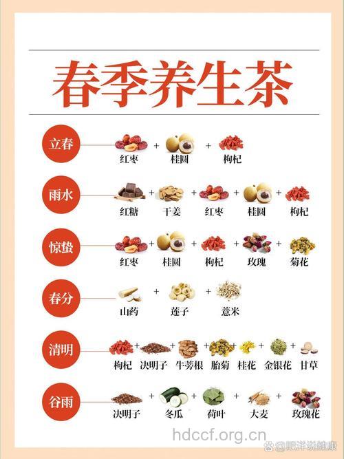 推介：春季养生的保健茶