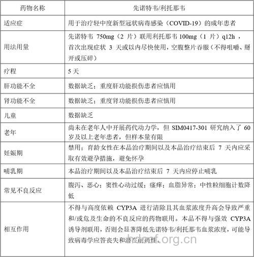 尿毒症患者的选药指南