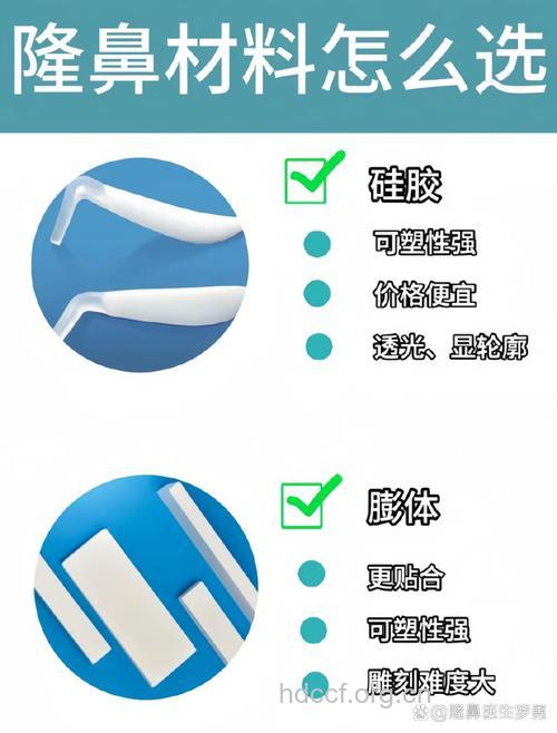 流行的隆鼻材料有哪些