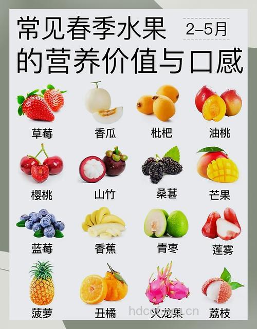 春季最佳补水水果排行榜