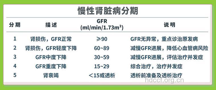 慢性肾功能衰竭多数贫血？