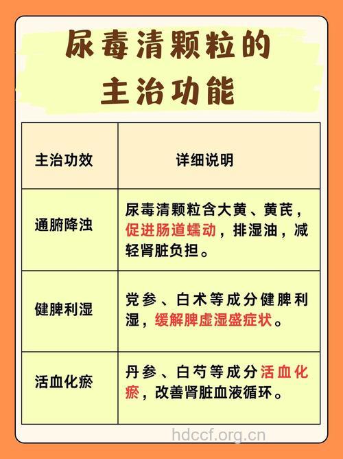 中医治疗尿毒症的4大优势