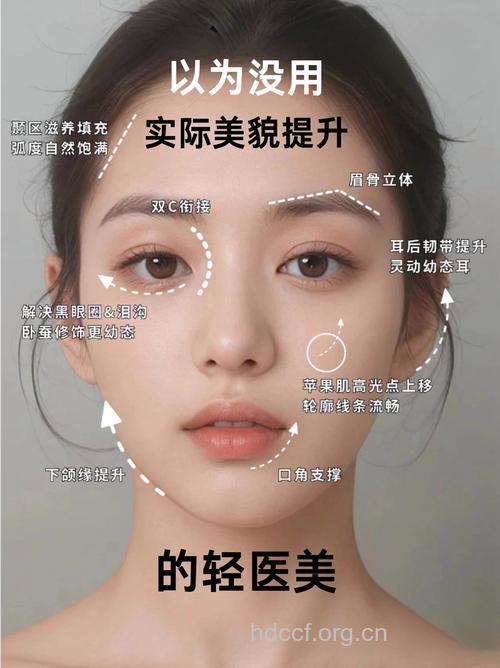 女人最怕别人知道的整形项目