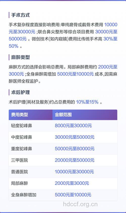 哪些因素影响鼻孔整形价格