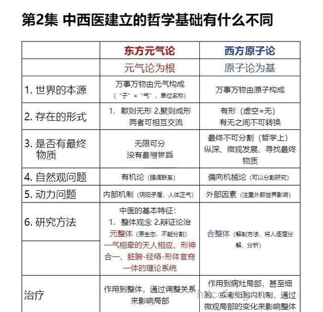 治疗尿毒症 中西疗法对比