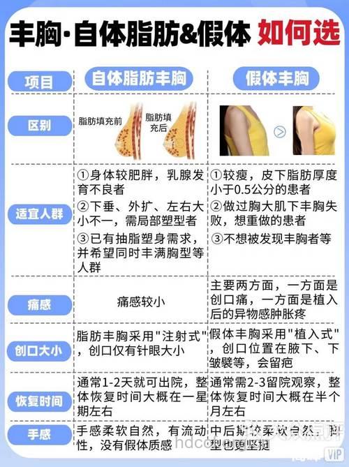 自体脂肪隆胸有什么优势