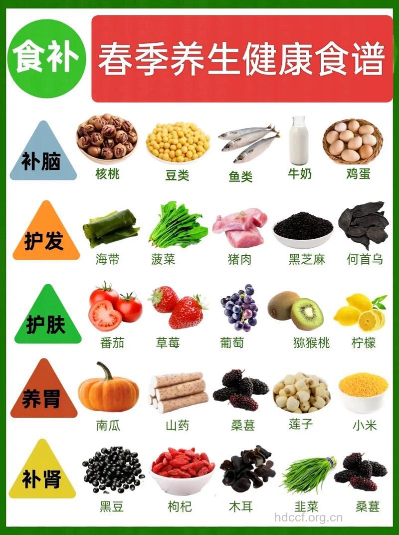 春季七类食物让你更健康
