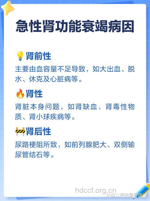 急性肾衰的几大常见危险因素