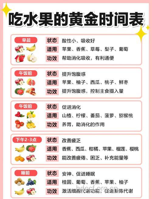 水果什么时间吃合适