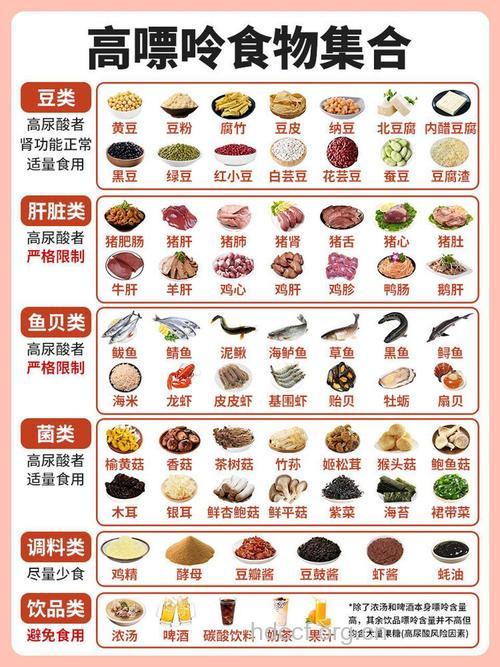 尿毒症者食物以高淀粉为主