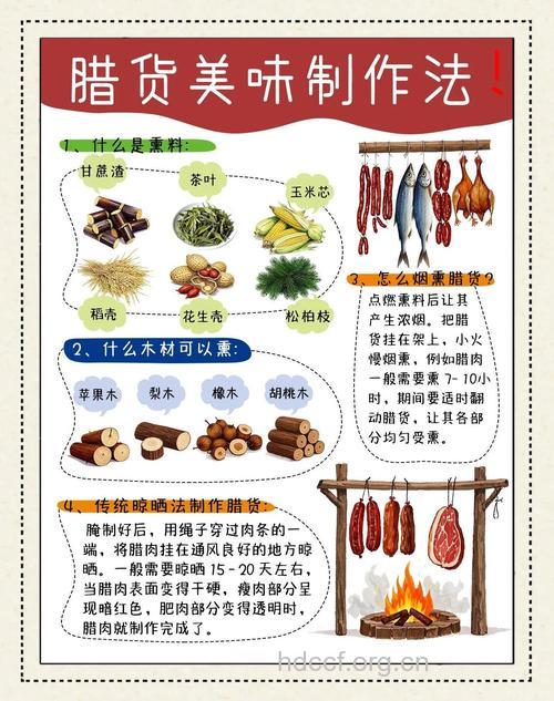 春节吃腊肉的注意事项