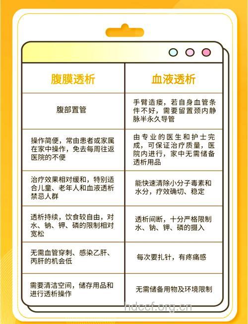 洗肾透析：选“血透”还是“腹透”