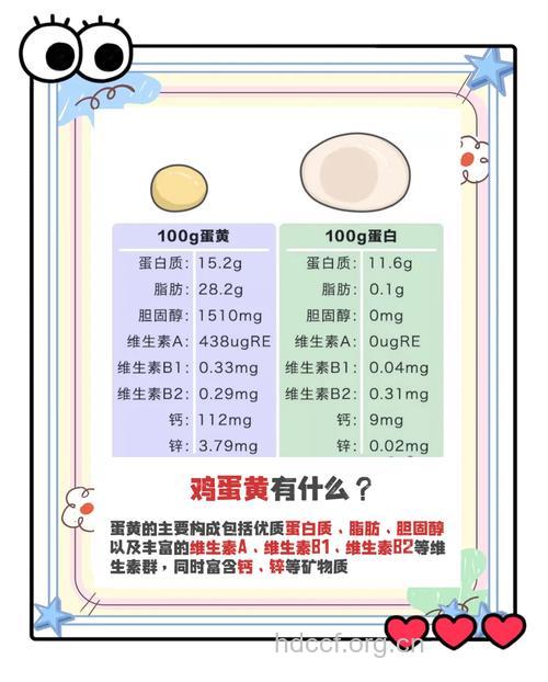 鸡蛋黄的营养有哪些