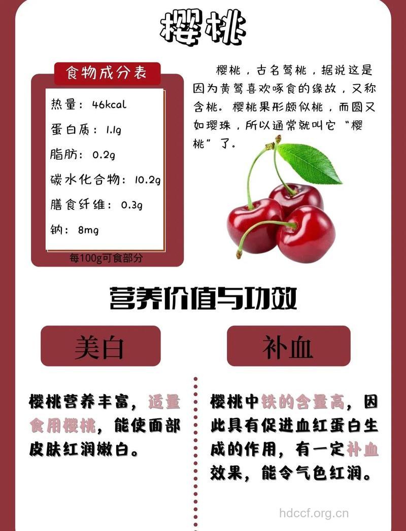 养颜圣品樱桃 多吃预防妇科病
