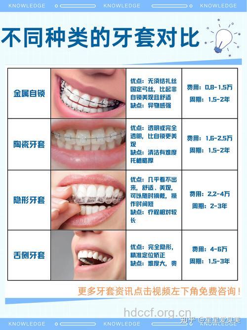 牙齿矫正适合所有人吗