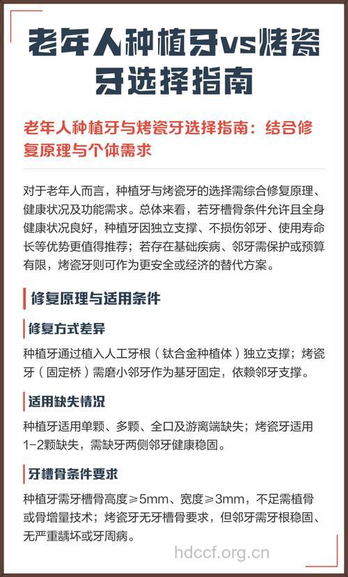 老年人怎样选择烤瓷牙