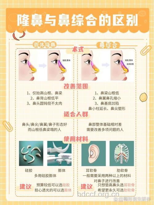 传统隆鼻和韩式隆鼻有什么区别