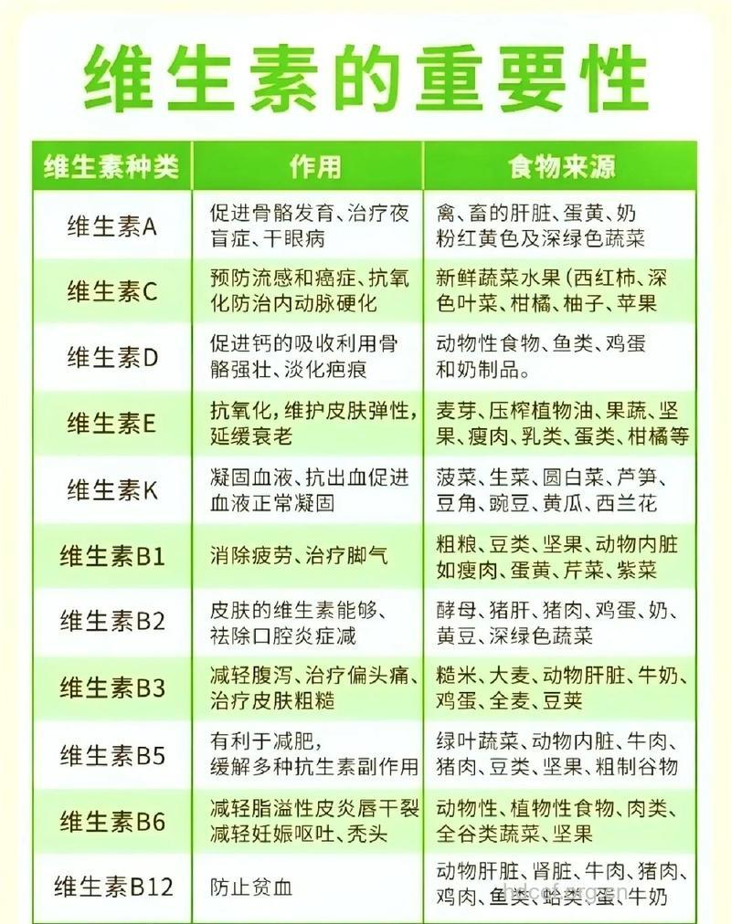 各种维生素的功效与作用
