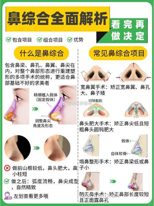 隆鼻术的主要适应症有哪些