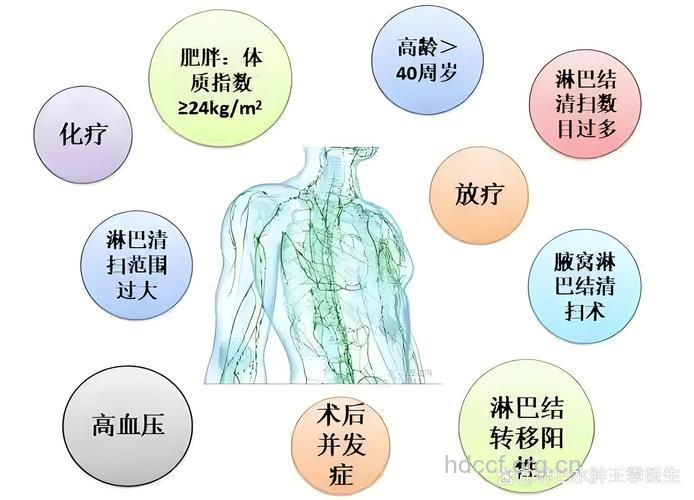 淋巴水肿会不会遗传呢