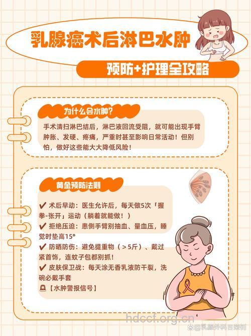 乳腺癌术后出现的淋巴水肿怎么护理