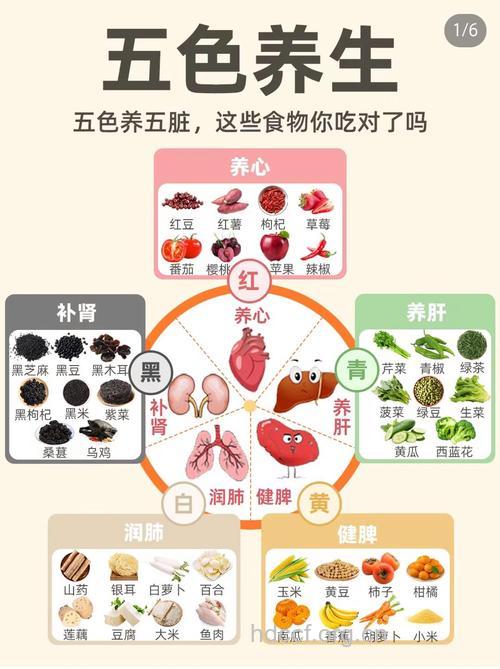 6种颜色食物的营养功效