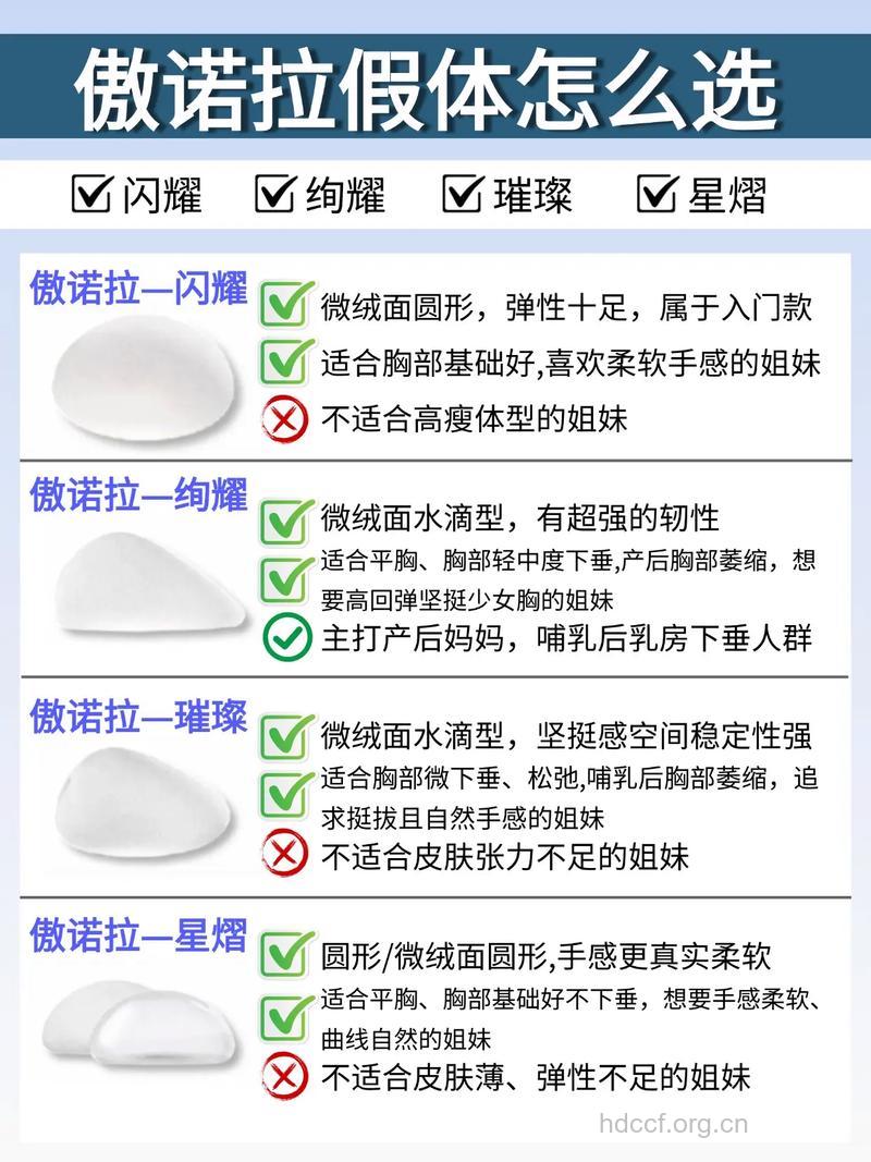 如何挑选合适的乳房假体？