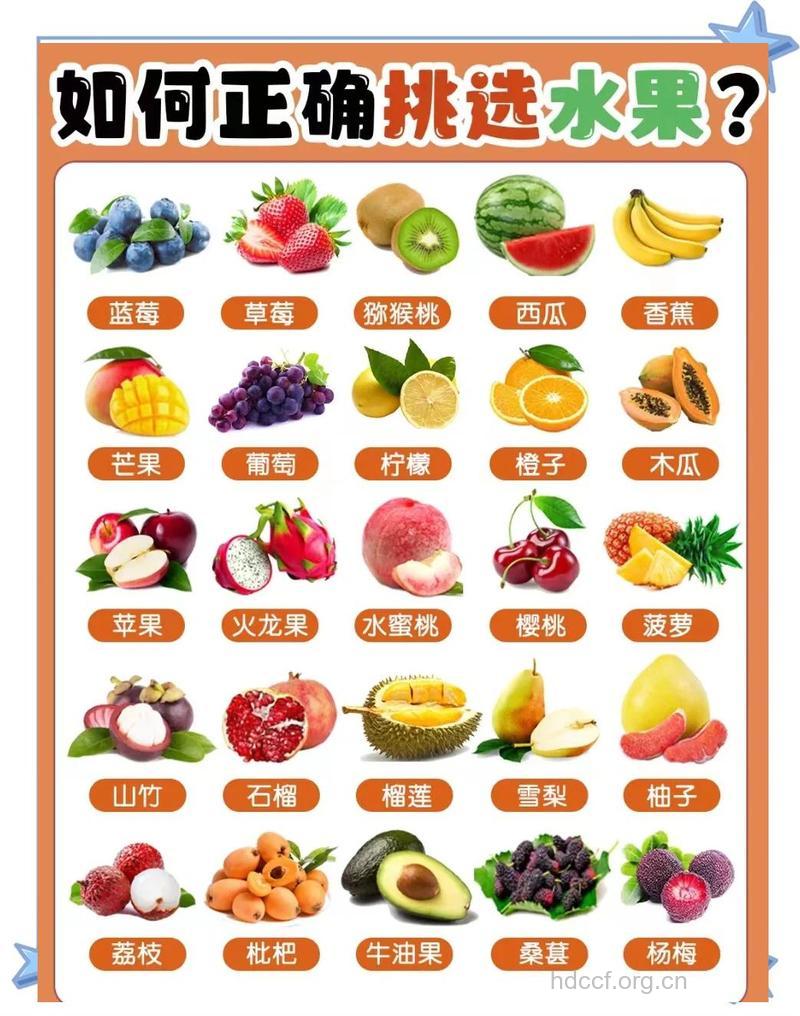 不同职业适合吃哪种水果