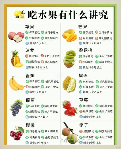 怎么根据身体来选择水果