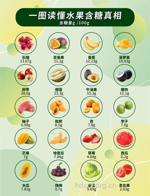 水果的营养和食用量成正比吗