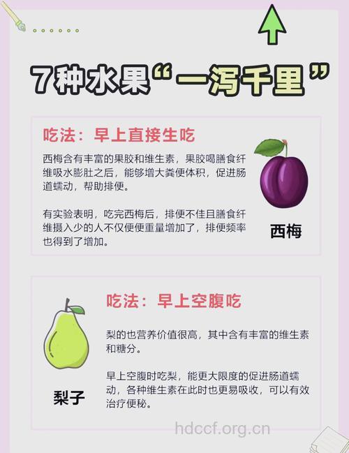 便秘怎么办?5种水果轻松解便秘!