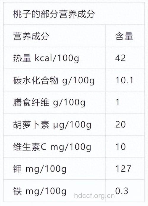 常吃桃子可以有效补铁