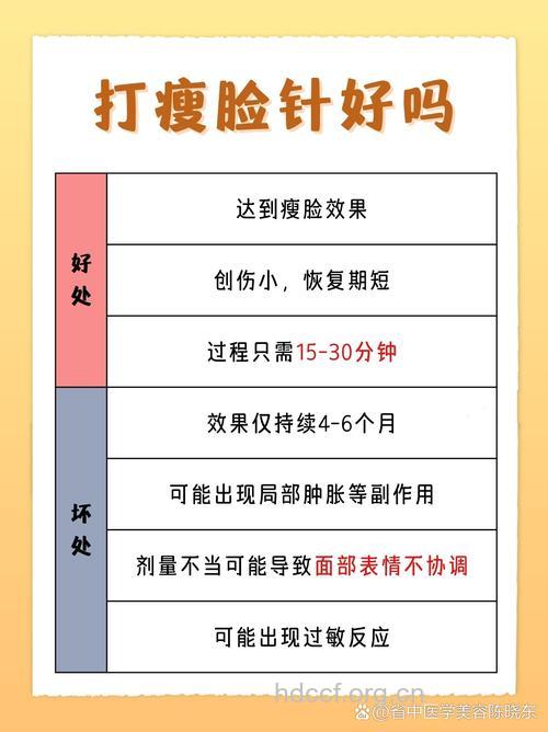 瘦脸针非人人都适合注射