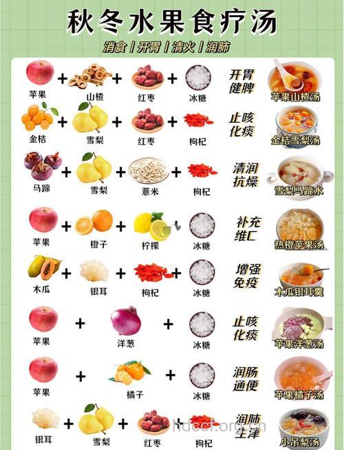 冬季反季节水果的妙用