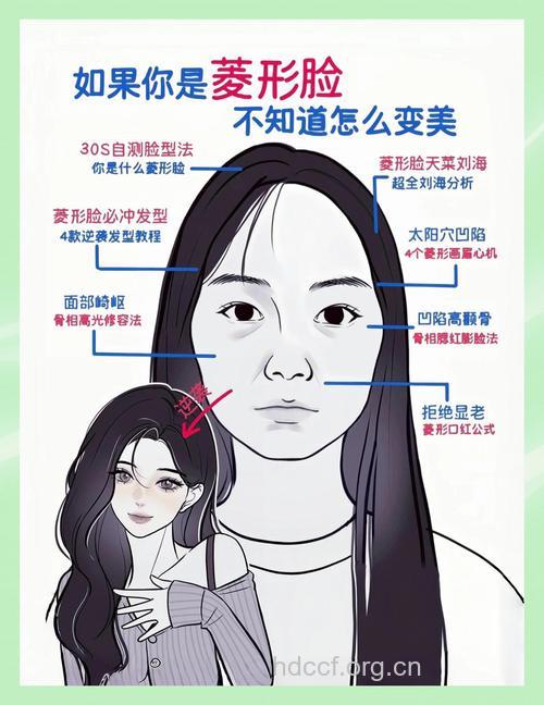 有哪些改变脸型方法