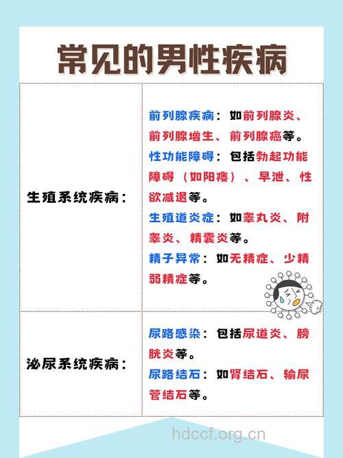 什么危险疾病影响男性寿命