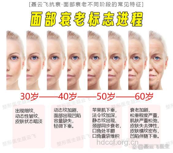 怎么手术祛除面部死褶方法