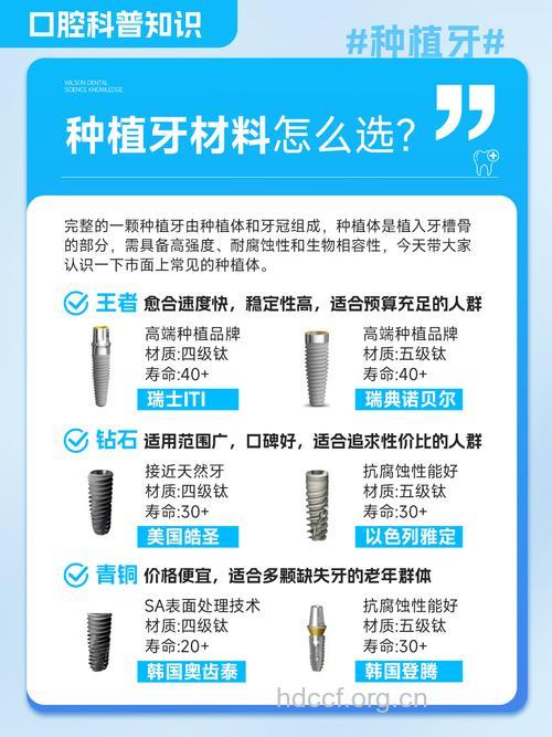 选择种植牙齿的材料