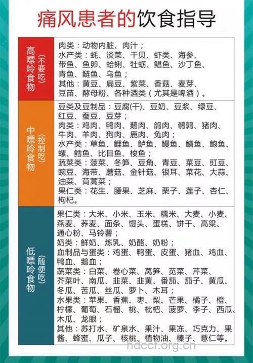 痛风饮食不马虎 这些禁忌要牢记